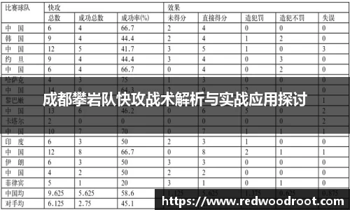 成都攀岩队快攻战术解析与实战应用探讨